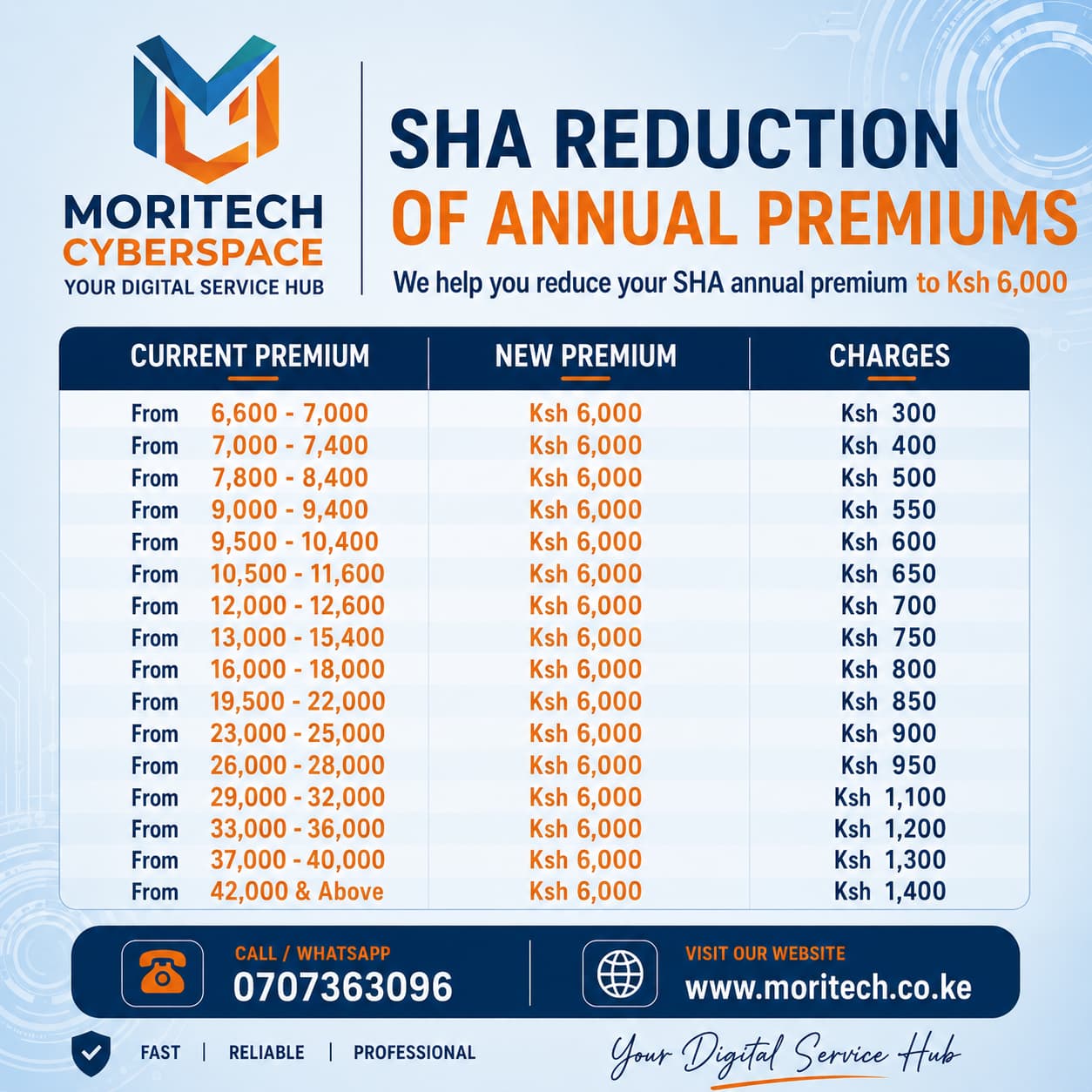 sha premium .... reduce your sha payment amount